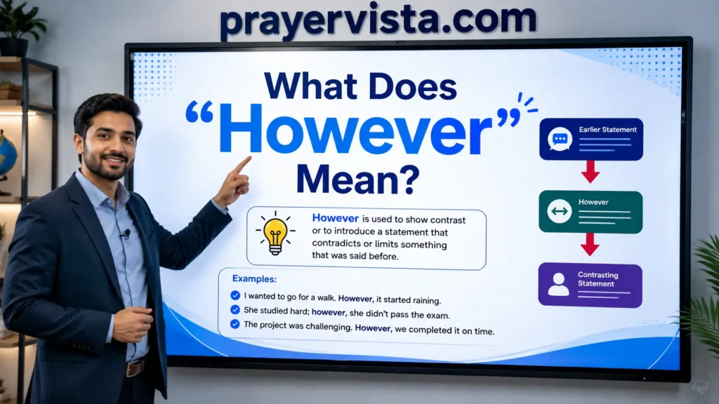 What Does "However" Mean?